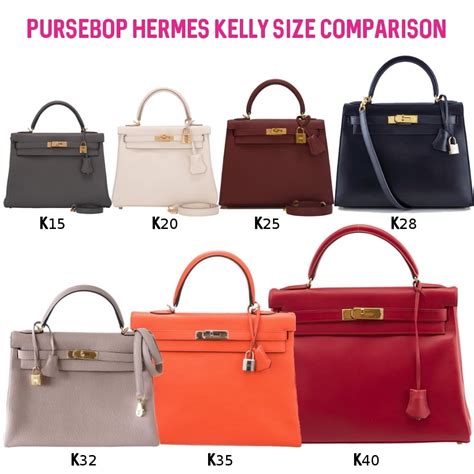 Hermes Birkin vs kelly price